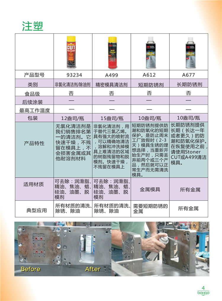美國Stoner產品畫冊：塑料、聚氨酯、復合材料、橡膠制品等行業(yè)助劑（脫膜劑、清潔劑、防銹劑 、除油劑、潤滑劑、助流劑等）-4