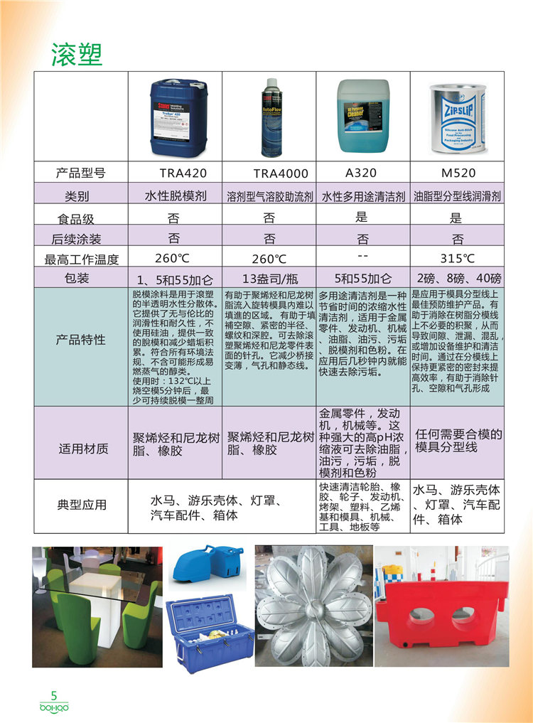 美國Stoner產品畫冊：塑料、聚氨酯、復合材料、橡膠制品等行業(yè)助劑（脫膜劑、清潔劑、防銹劑 、除油劑、潤滑劑、助流劑等）-5