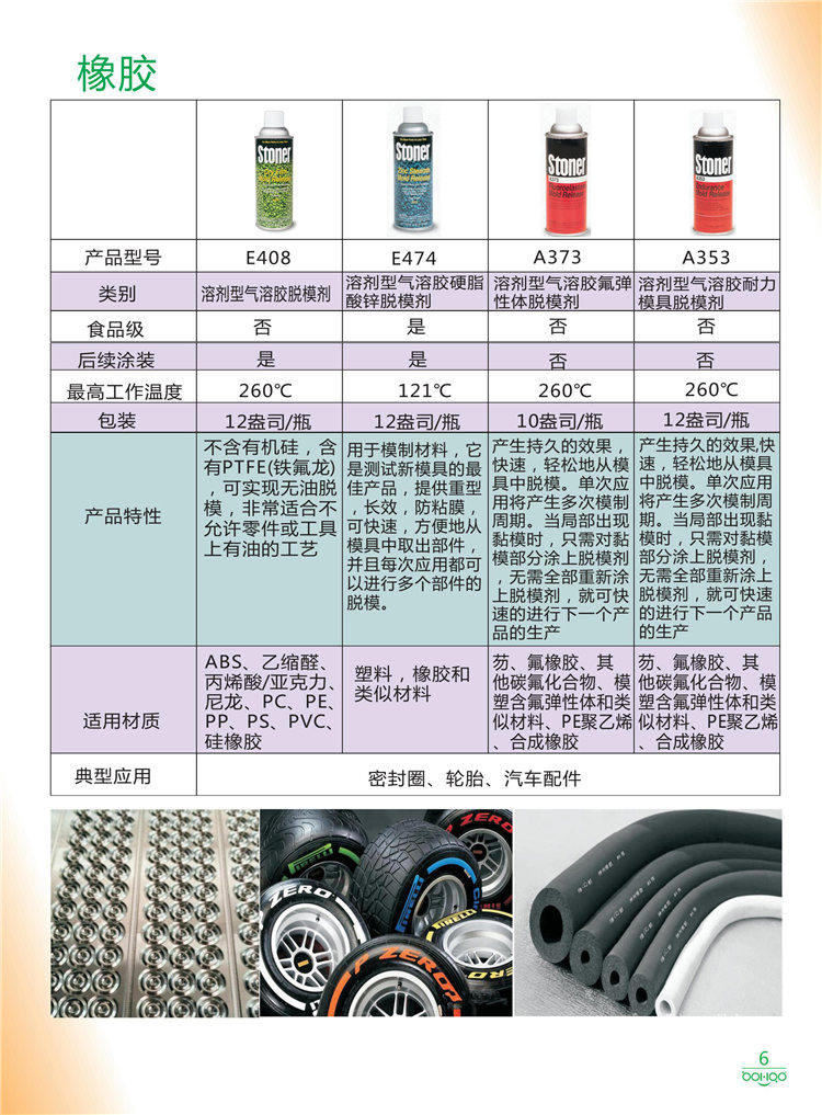 美國Stoner產品畫冊：塑料、聚氨酯、復合材料、橡膠制品等行業(yè)助劑（脫膜劑、清潔劑、防銹劑 、除油劑、潤滑劑、助流劑等）-6