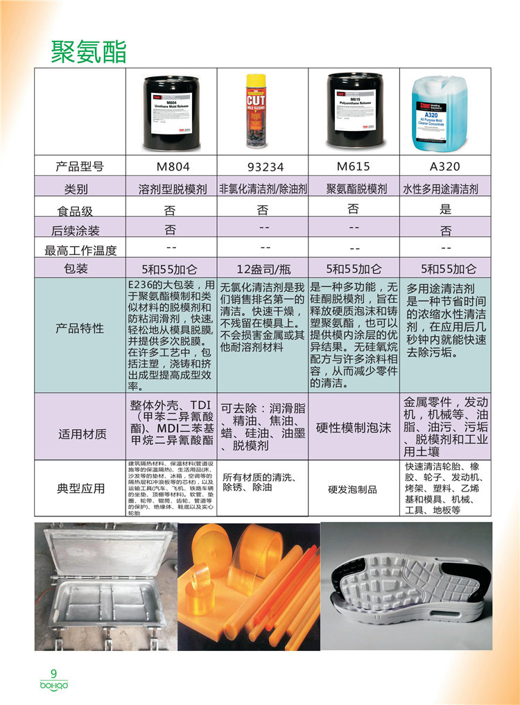 美國Stoner產品畫冊：塑料、聚氨酯、復合材料、橡膠制品等行業(yè)助劑（脫膜劑、清潔劑、防銹劑 、除油劑、潤滑劑、助流劑等）-9
