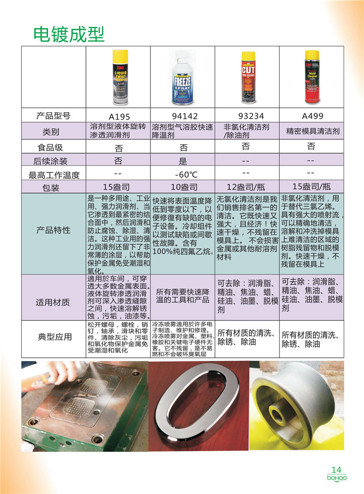 美國Stoner產品畫冊：塑料、聚氨酯、復合材料、橡膠制品等行業(yè)助劑（脫膜劑、清潔劑、防銹劑 、除油劑、潤滑劑、助流劑等）-14