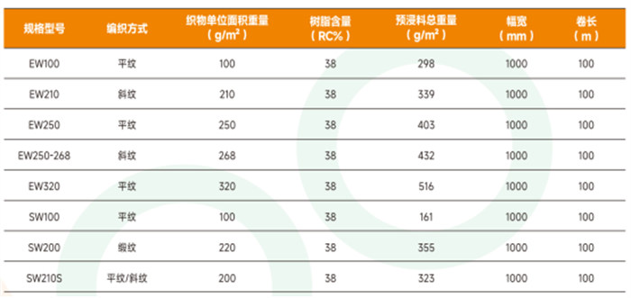 廣東博皓 機織玻纖預浸料 E/S級高強玻璃纖維預浸布 平紋/斜紋/緞紋玻纖預浸料 航空航天/船艇/風電/汽車用玻纖預浸布產品規格