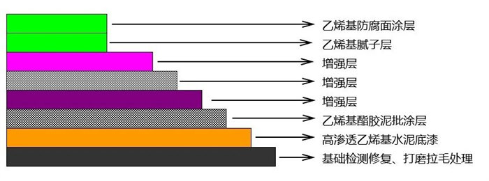 從實驗室到生產線：AOC力聯思定制樹脂如何&ldquo;鎖住&rdquo;超純水腐蝕？   -2